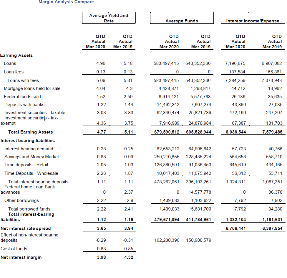 2020 First Quarter Market Analysis